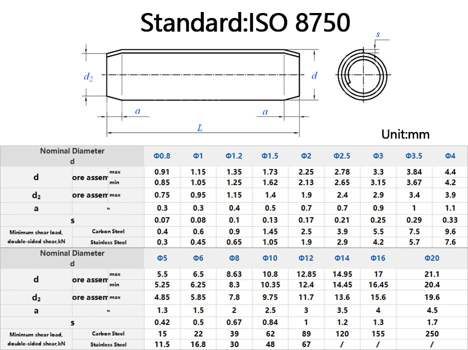 ISO8750