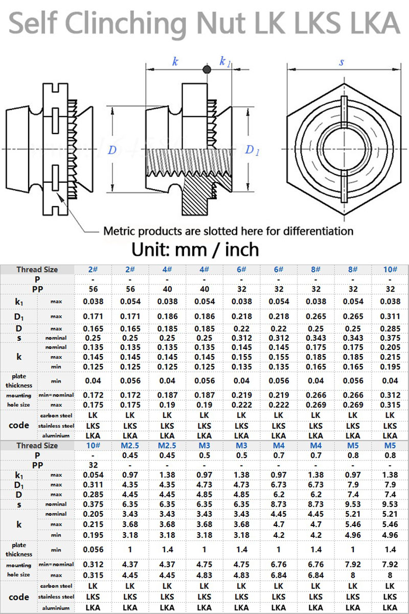 LK LKS LKA Self Clinching Nut Specification Size Table