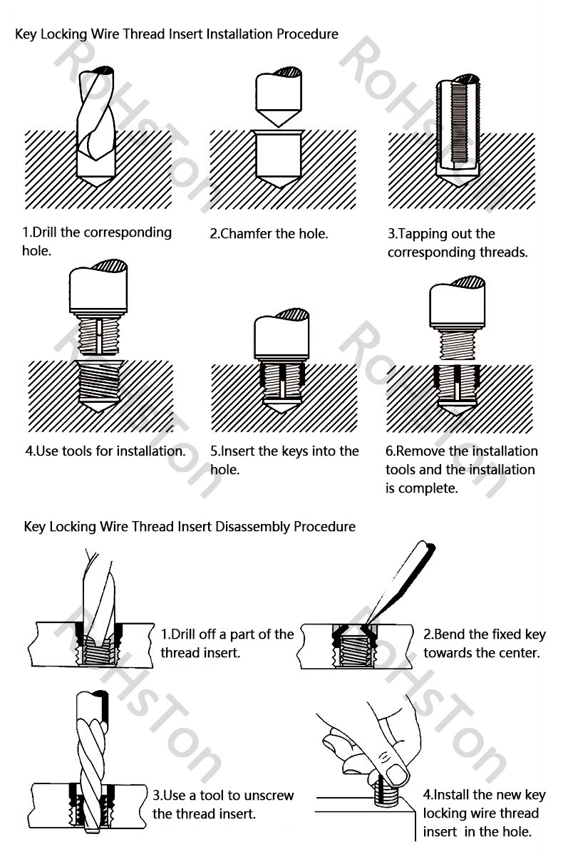 Installation and removal method of the keensert