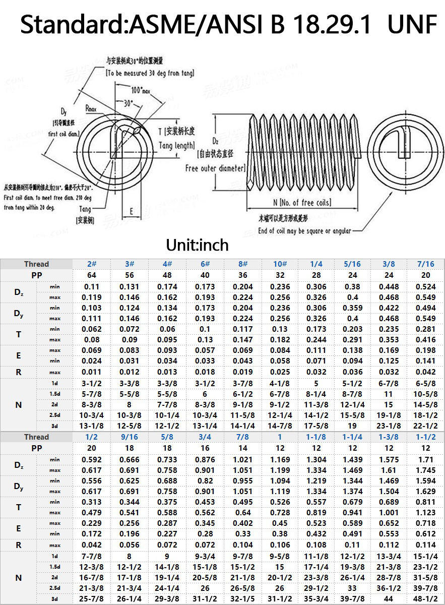 ASME ANSI B 18.29.1 UNF