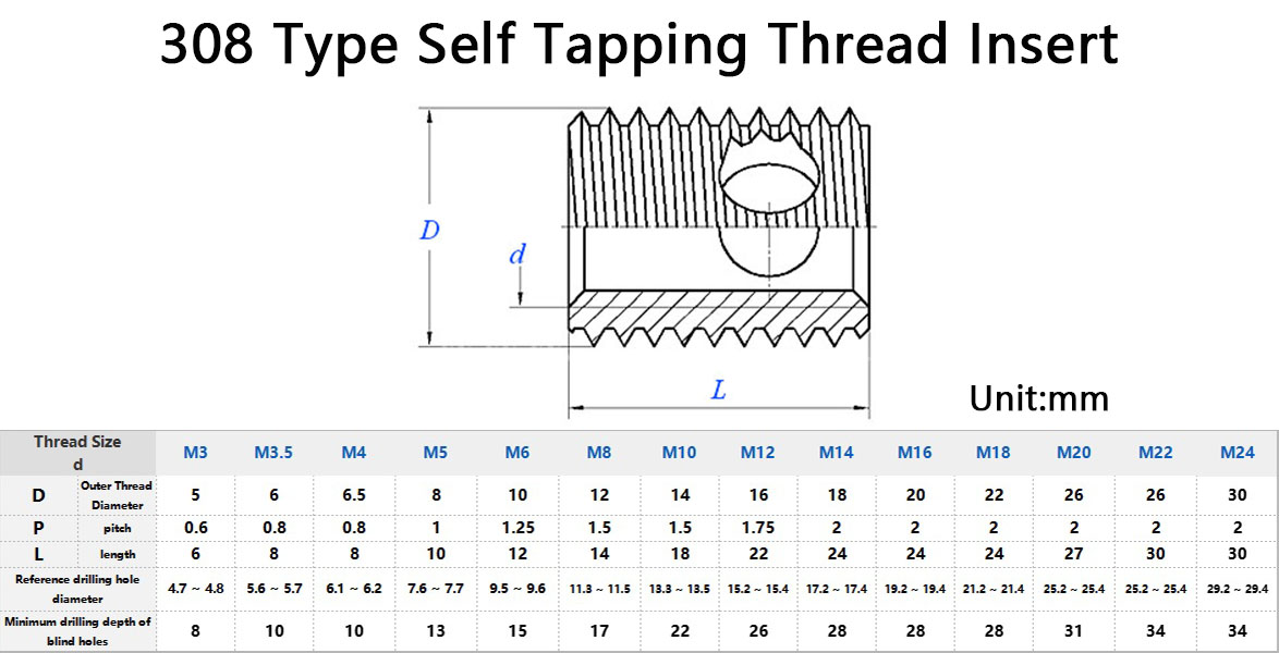 308 Type Three Hole Self Tapping Thread Insert Size Chart