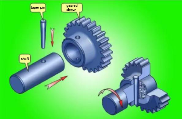 Taper Pin Application