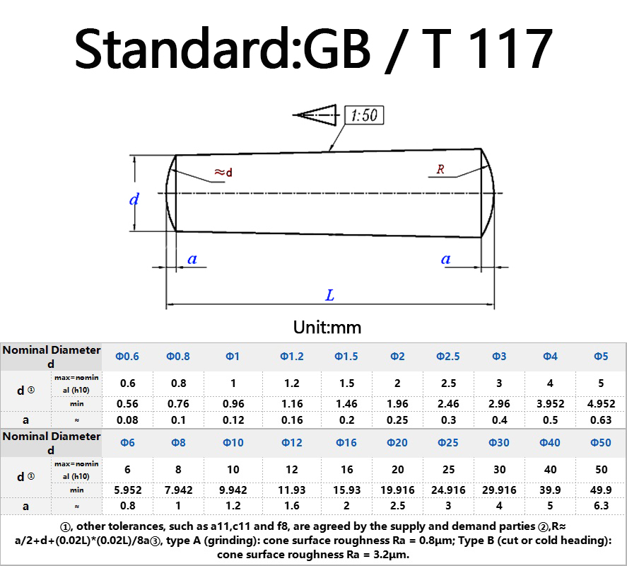 GB117