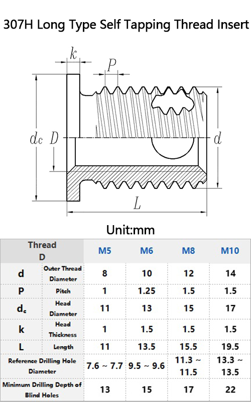 307H Long Type Self Tapping Thread Insert