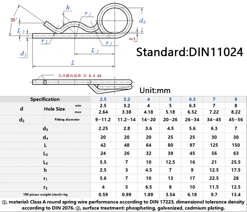 DIN11024