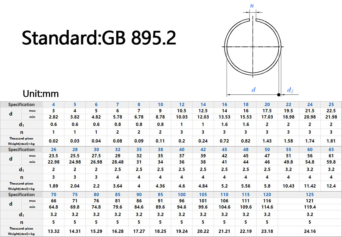 GB895.2