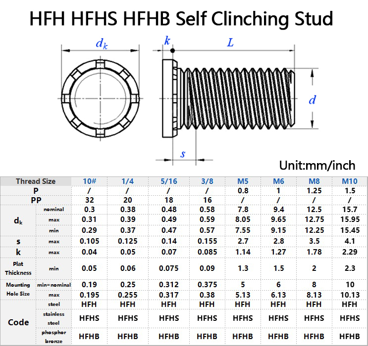 HFH HFHS HFHB Self Clinching Stud Specification Size Chart