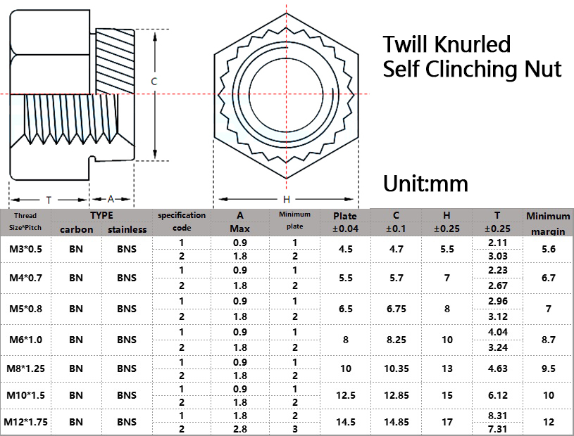 Twill Knurled Self Clinching Nut Specification Size Chart