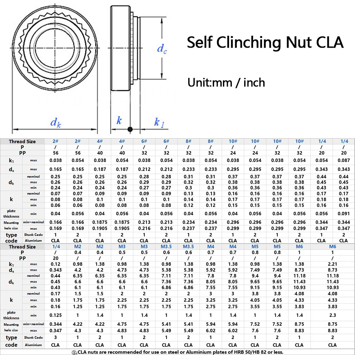 CLA Aluminum Self Clinching Nut Specification Size Table