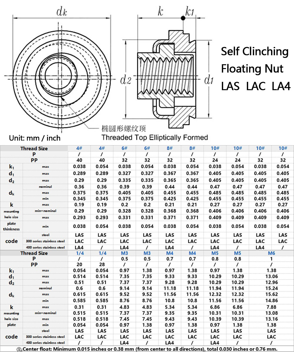 Self Clinching Locking Floating Nut Specifications And Dimensions