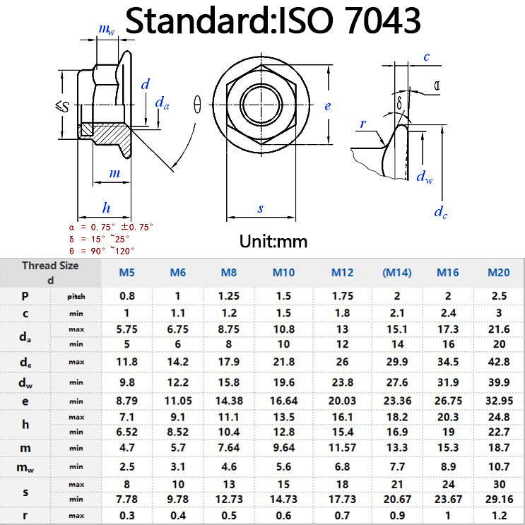 ISO7043 Hex Flange Nylon Lock Nut Specification Size Chart