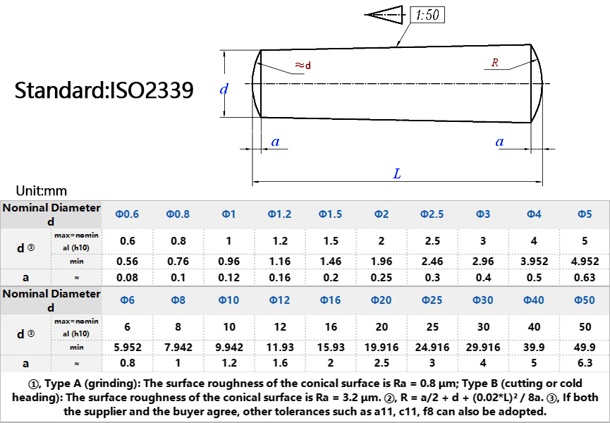 ISO2339