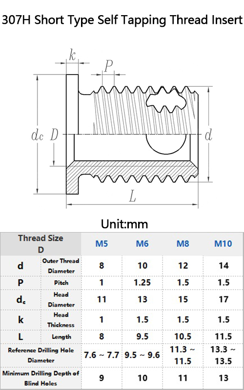 307H Short Type Self Tapping Thread Insert Specification Chart