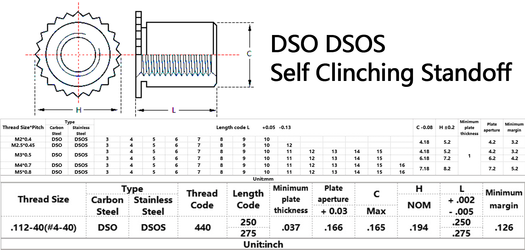 DSO DSOS Self Clinching Standoff Specification Size Chart