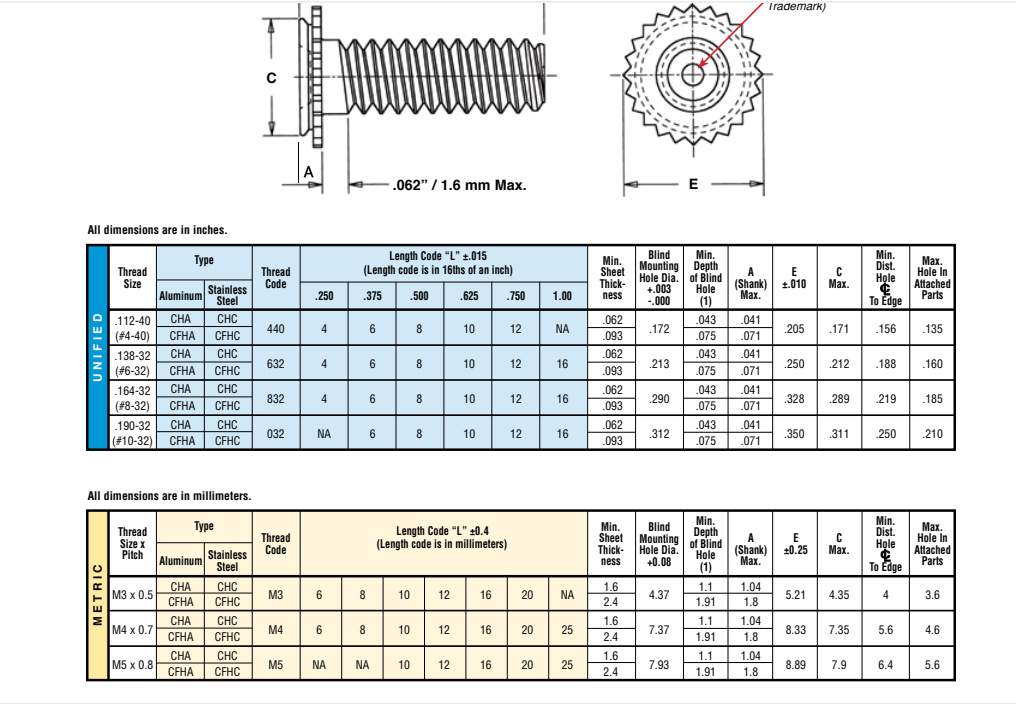 CHC CHA CFHC CFHA Self Clinching Stud Specification Size Chart