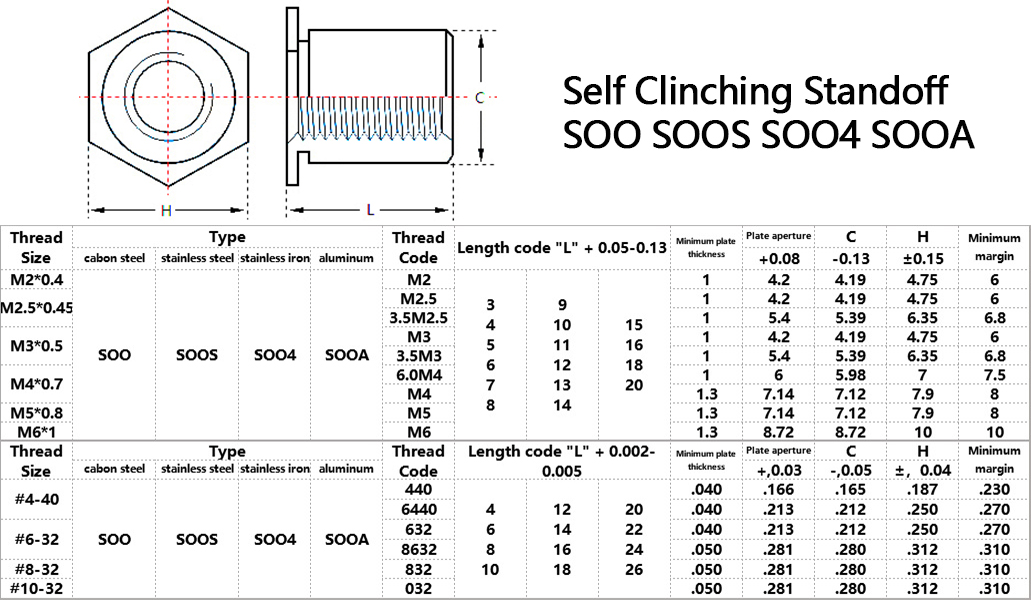 SOO SOOS SOO4 SOOA Self Clinching Standoff Specification Size Chart